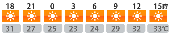 今日の天気