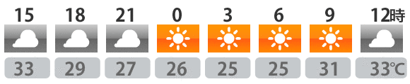 今日の天気