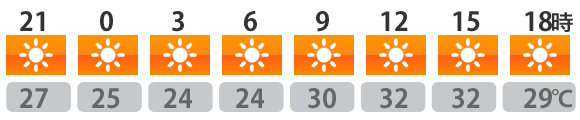 今日の天気