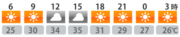 今日の天気