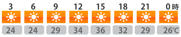 今日の天気