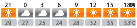 今日の天気