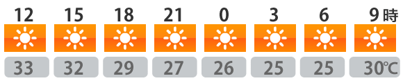 今日の天気