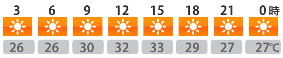 今日の天気