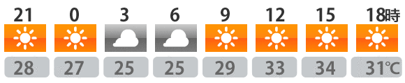 今日の天気