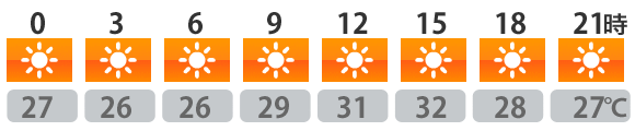 今日の天気