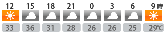 今日の天気