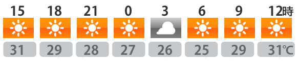 今日の天気