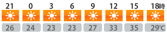 今日の天気