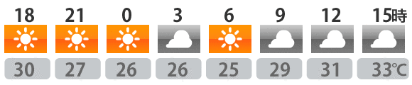 今日の天気