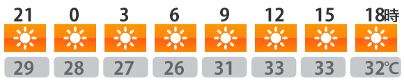 今日の天気