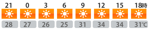 今日の天気