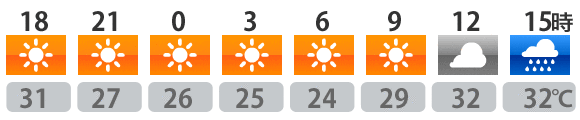 今日の天気