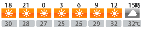 今日の天気