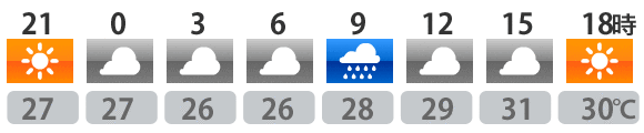 今日の天気