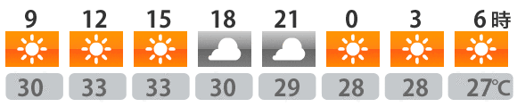 今日の天気
