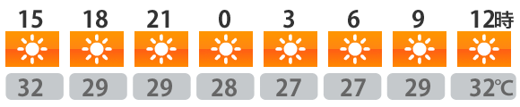 今日の天気