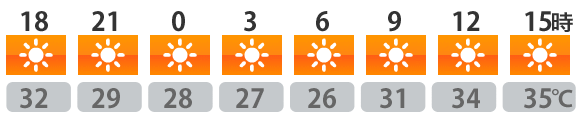 今日の天気