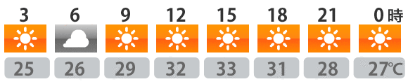 今日の天気