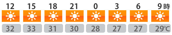 今日の天気