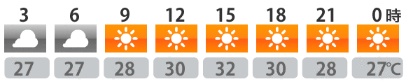 今日の天気