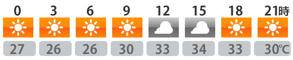 今日の天気