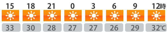 今日の天気