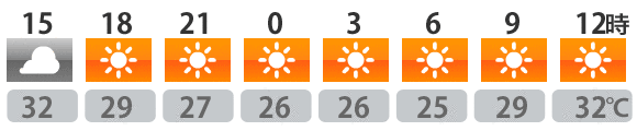 今日の天気