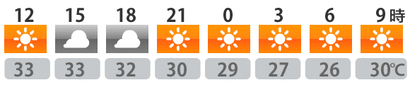 今日の天気