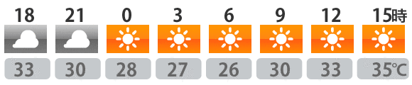 今日の天気