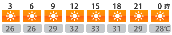 今日の天気