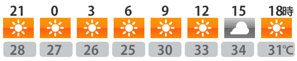 今日の天気