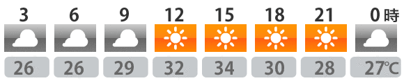 今日の天気