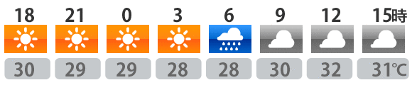 今日の天気